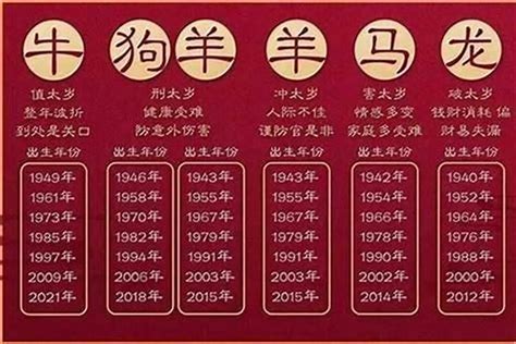 出生年份生肖